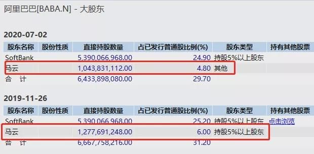 ▲（圖／翻攝自網易財經數據）