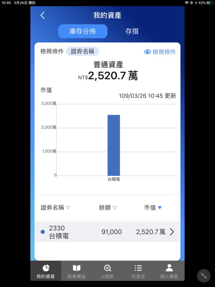 ▲有網友看準股市危機進場，一口氣進了