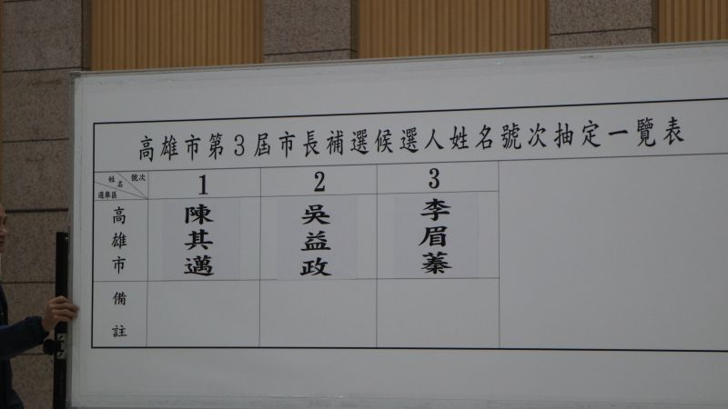 ▲高雄市長補選號次。(圖/記者鄭婷襄攝2020.7.15)