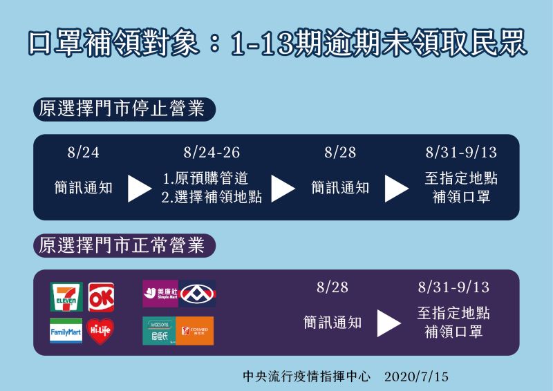 ▲中央流行疫情指揮中心今天表示,將開放最後一次口罩補領。(圖/指揮中心提供)