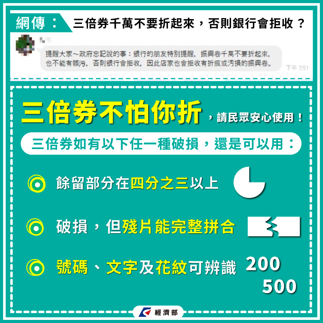 ▲經濟部今日表示，網傳三倍券折到不能用是錯誤的。（圖／翻攝自經濟部臉書專頁）