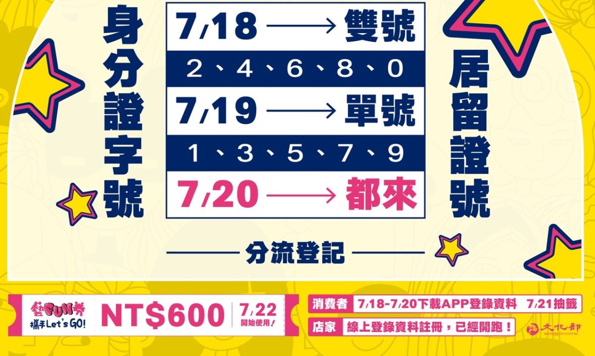 ▲為了讓所有的民眾可以更順暢的下載，文化部也特別呼籲，建議可以採自動分流方式。（圖／文化部提供）