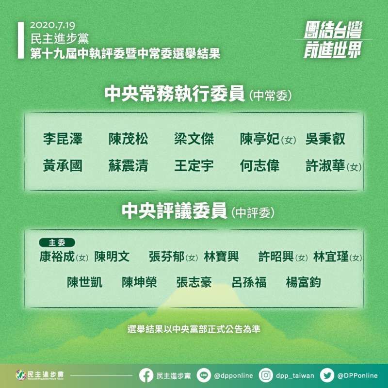 ▲民進黨中常委與中評委選舉結果。(圖/民進黨提供)