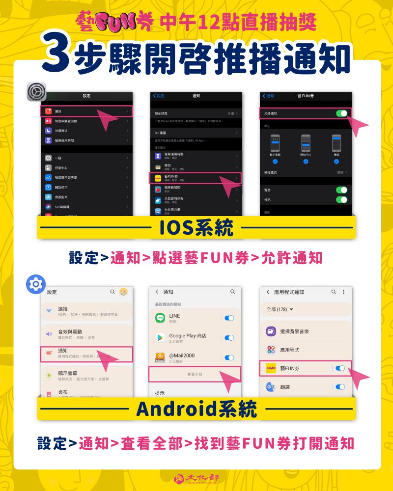 ▲文化部特別提醒已完成註冊者，務必開啟「藝FUN券」App通知