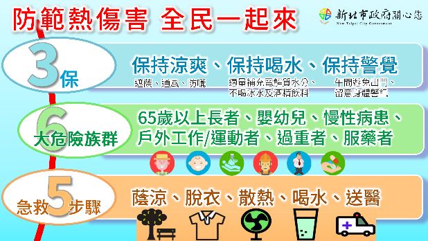 ▲市長侯友宜指示相關單位於上午10時前啟動分區防熱機制、環保局全市灑水，並提醒市民朋友防熱3保。（圖／新北市政府消防局提供）