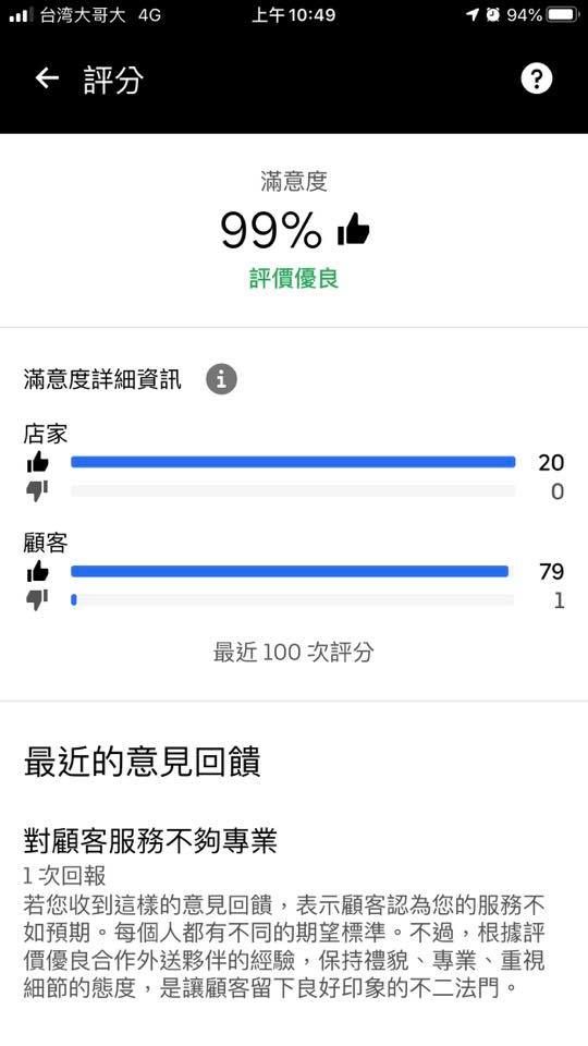 ▲客人直接給予負評。(圖/翻攝自爆怨公社)