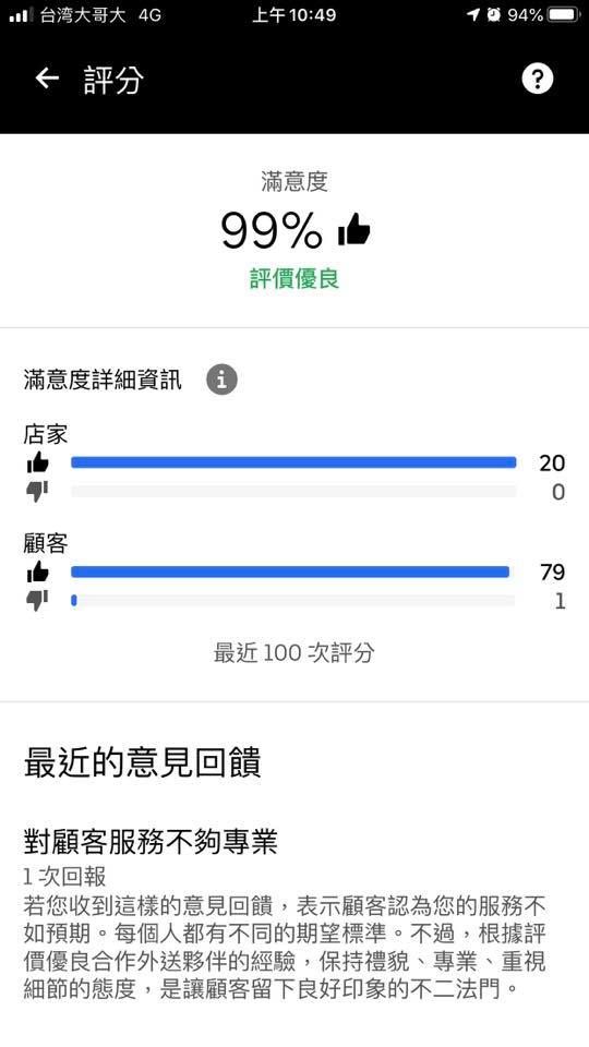 ▲客人直接給予負評。（圖／翻攝自爆怨公社）