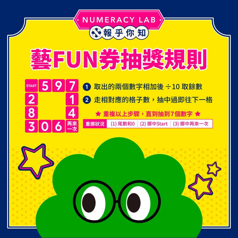 ▲數感實驗室說明藝FUN券抽獎規則。(圖/翻攝自數感實驗室臉書粉專)