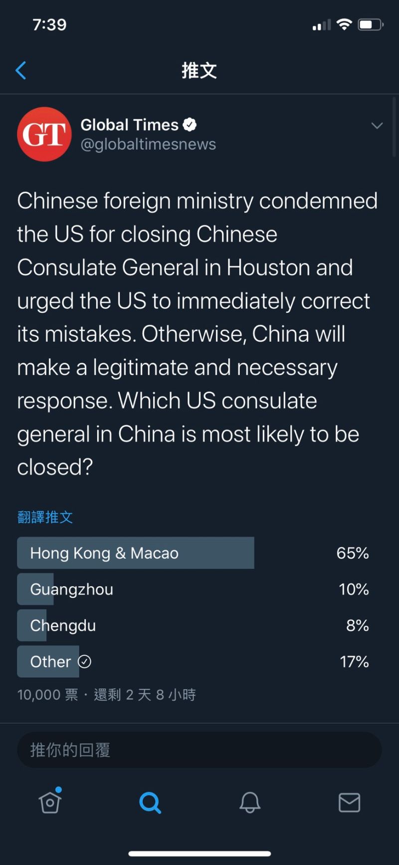 ▲65%