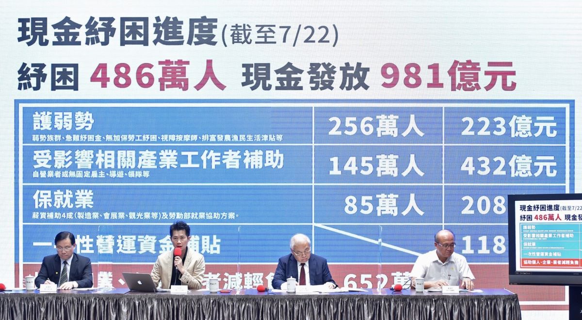 ▲行政院23日通過紓困3.0特別預算2100億元。（圖／行政院提供）