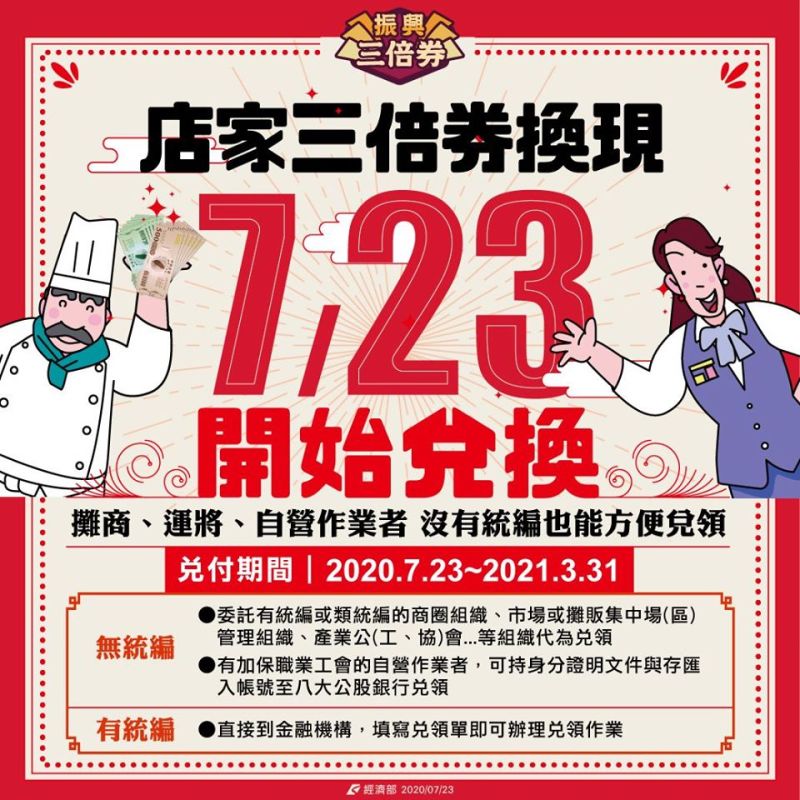▲經濟部提醒收到三倍券的店家即日起可以開始兌現。(圖/經濟部)