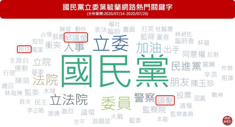 ▲葉毓蘭因為拉扯邱議瑩頭髮的畫面被捕捉下來，意外成為網友討論焦點。（圖／網路溫度計）