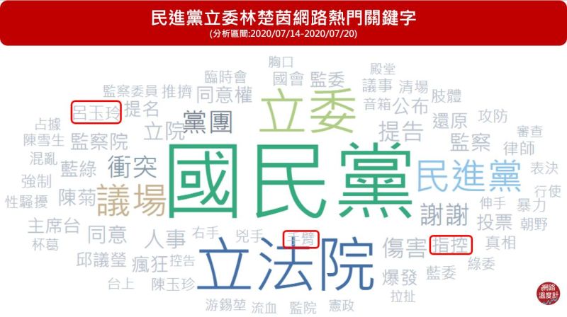 ▲林楚茵指控手臂被呂玉玲咬傷,成為網路上討論他的主要熱門關鍵字。(圖/網路溫度計提供)