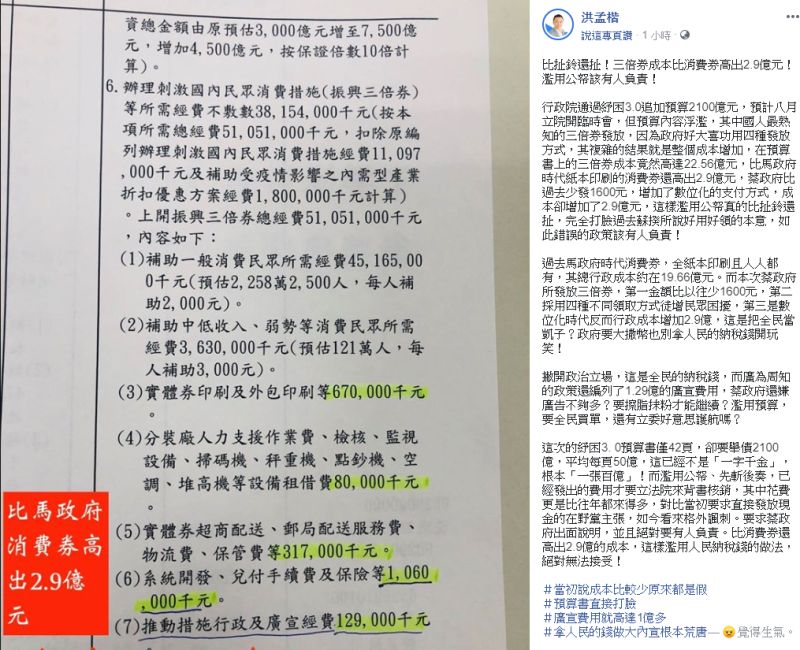 ▲洪孟楷指出三倍券發放成本比消費券高2.9億。(圖/翻攝洪孟楷臉書)