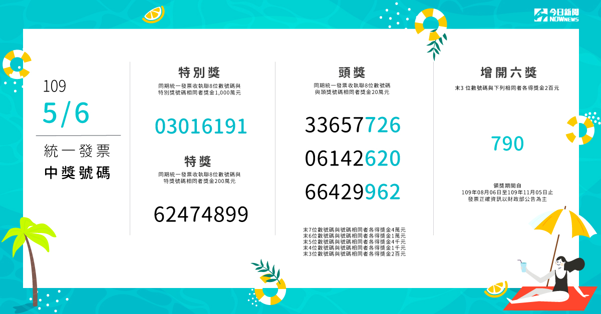 ▲ 109 年 5-6 月期統一發票今（ 25 ）日開獎。（示意圖／ NOWnews 製圖）

