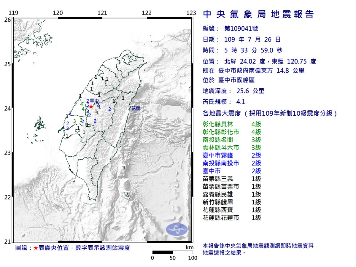 ▲台中霧峰區清晨發生芮氏規模  4.1 有感地震。（圖／翻攝自中央氣象局官網）
