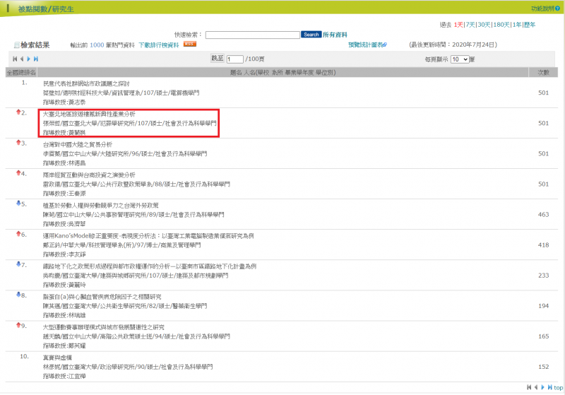 ▲這篇105頁的樓鳳碩士論文爆紅，就有位老司機網友總結12大重點。（圖／翻攝自台灣博碩士論文知識加值系統網站）