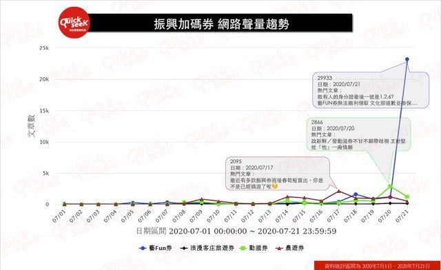 ▲振興加碼券