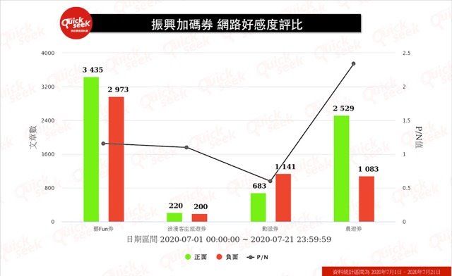 ▲振興加碼券