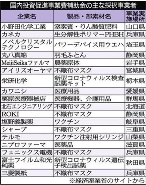 ▲將生產線轉移回日本或是東南亞的日本企業。（圖／翻攝自日本