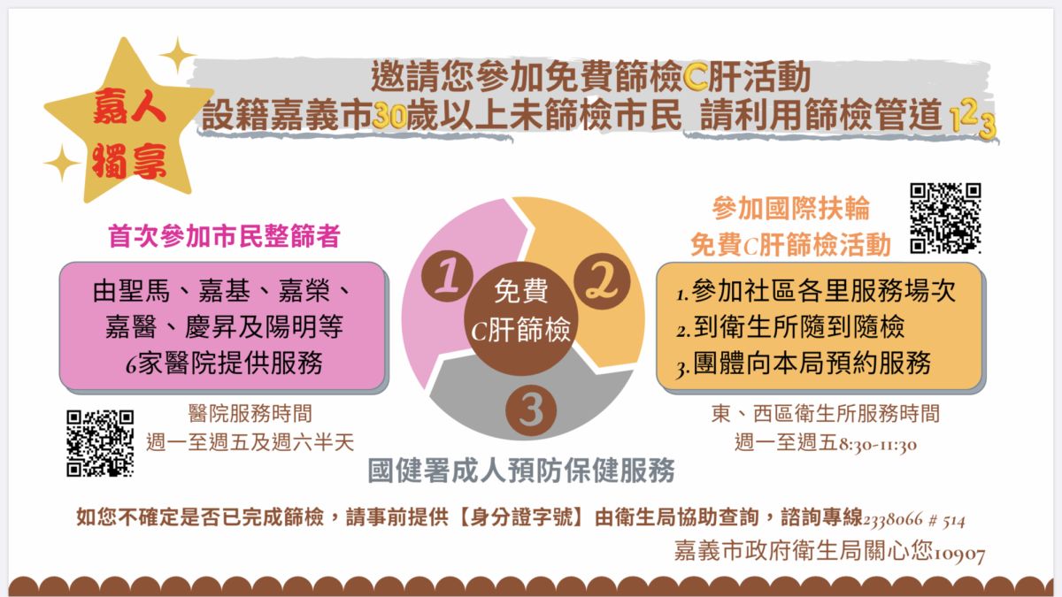 ▲每月底抽出500元禮券16名，8-10月有3次抽獎機會，愈早完成得獎機會越大。〔圖／嘉市府提供2020.07.28〕