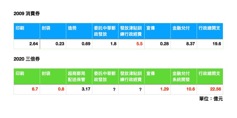 ▲（圖／翻攝黃偉和臉書）