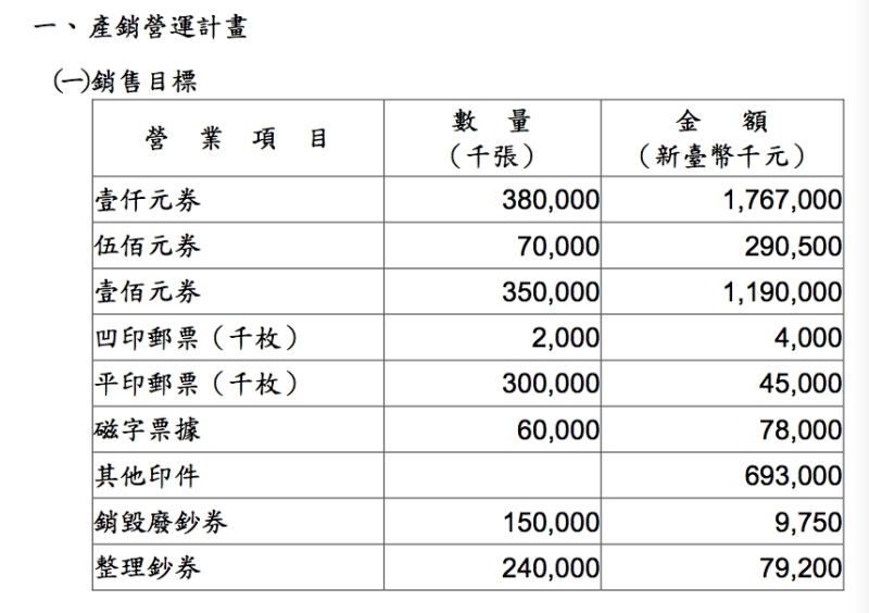 ▲網友透露中央印製廠的年度目標成本計算。（圖／翻攝PTT）