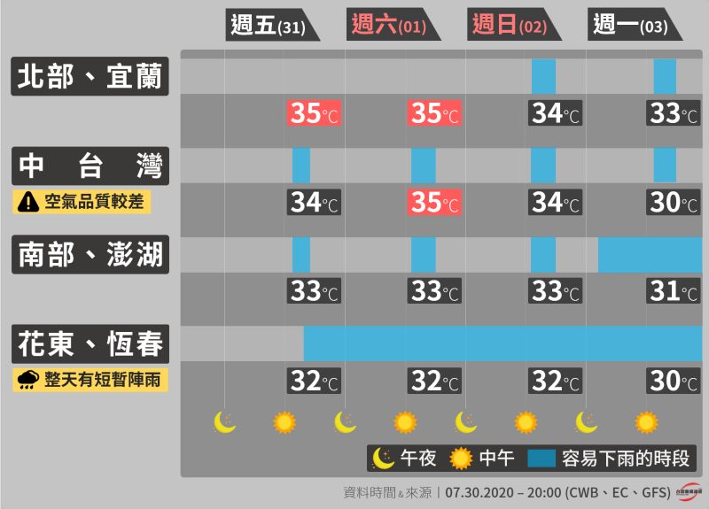 ▲受到南海低壓帶影響，29日開始天氣型態已經大幅改變。（圖／翻攝自臉書《台灣颱風論壇｜天氣特急》