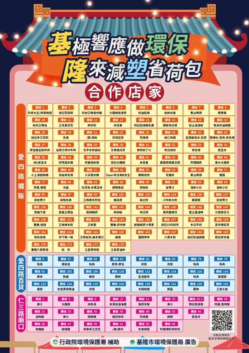 ▲8月1日起民眾至基隆廟口夜市自備環保餐具或不索取一次用餐具,可獲得1點集點貼紙,集滿5點可享20元現金折價優惠。(圖/基隆市環保局提供)
