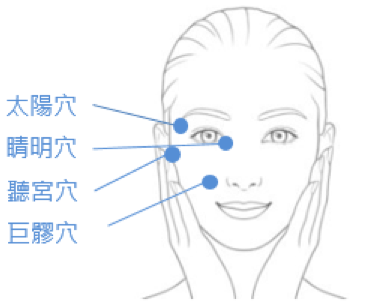 ▲臉部穴位按摩。（圖／FANCL）