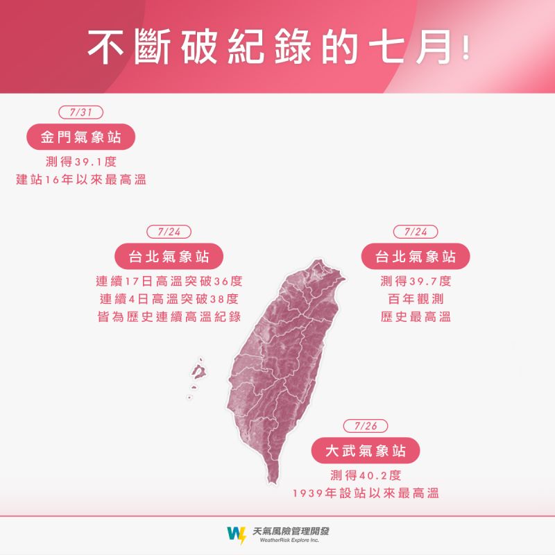 ▲剛過去的7月有夠熱,打破多項氣象紀錄。(圖/翻攝自天氣風險