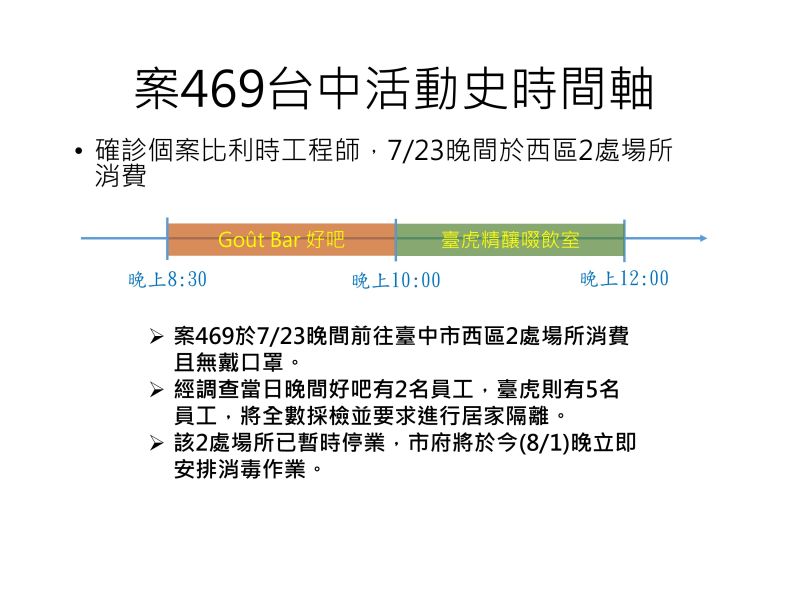 ▲新冠肺炎案469台中活動史時間軸(圖/衛生局提供2020.8.2)
