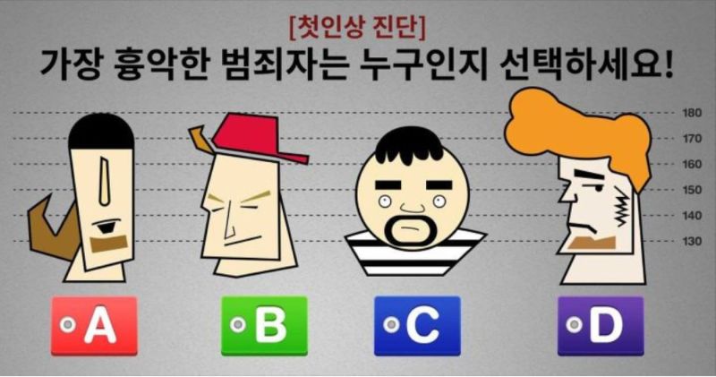 ▲哪個罪犯看起來最兇惡?答案將測出別人對你的第一印象。(圖/翻攝vonvon)