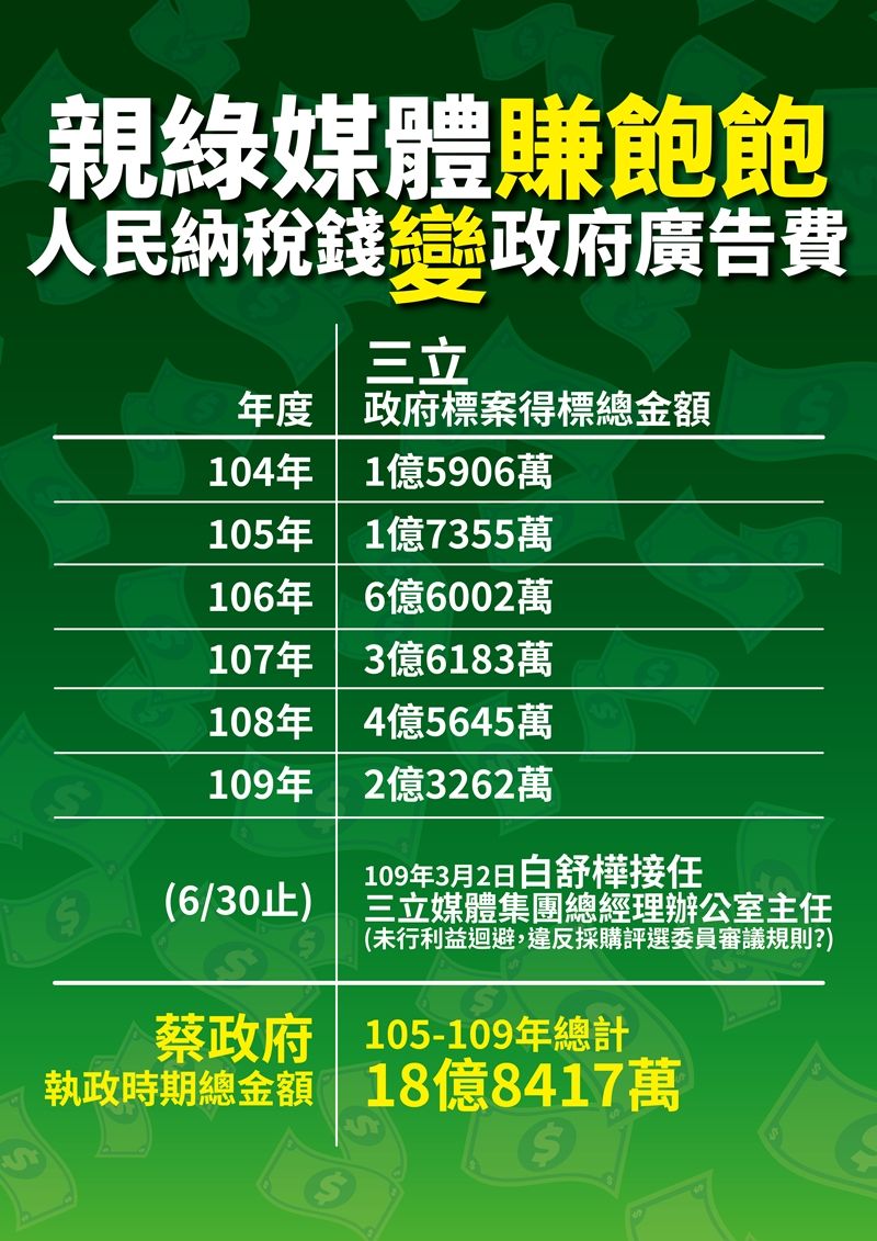 ▲國民黨4日指控中華文化總會副祕書長李厚慶長期聘用固定的「御用評委」,把至少200多案指定給「親綠營者」和親戚承辦,其中三立電視更承攬高達18億元的廣告費。(