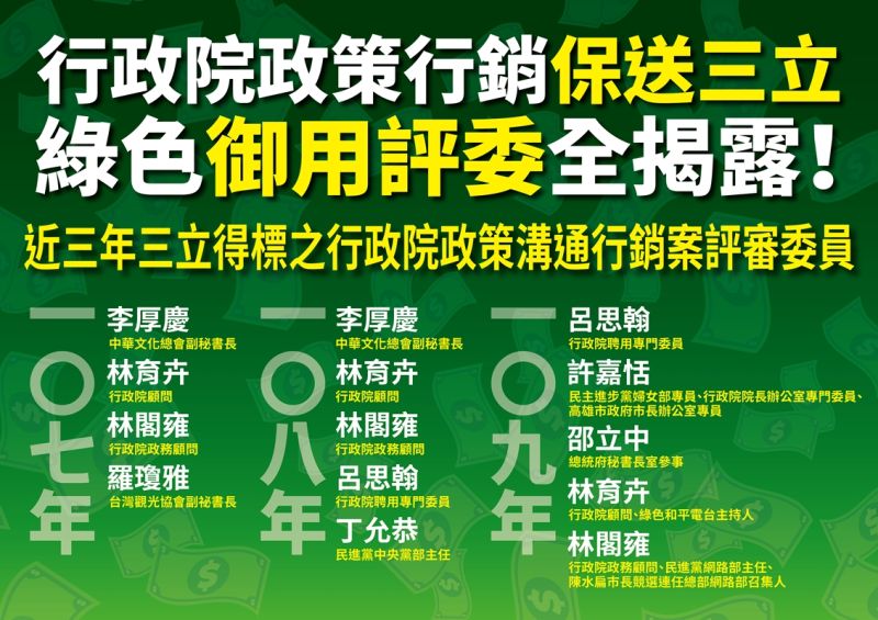 ▲國民黨4日指控中華文化總會副祕書長李厚慶長期聘用固定的「御用評委」,把至少200多案指定給「親綠營者」和親戚承辦,其中三立電視更承攬高達18億元的廣告費。(