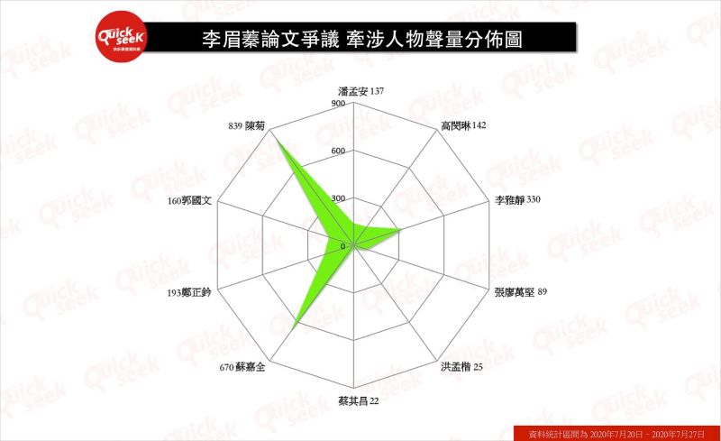 ▲李眉蓁論文爭議