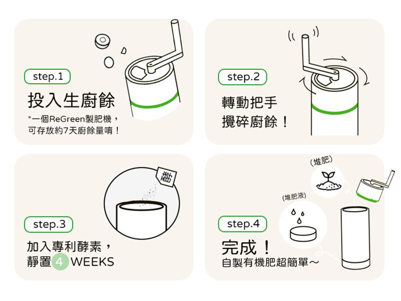 ▲居家製肥操作步驟簡單,大朋友小朋友都能一起一起響應綠色科技。(圖/中原大學提供)