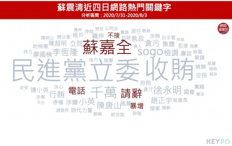 ▲蘇震清近四日網路熱門關鍵字(圖/網路溫度計提供)