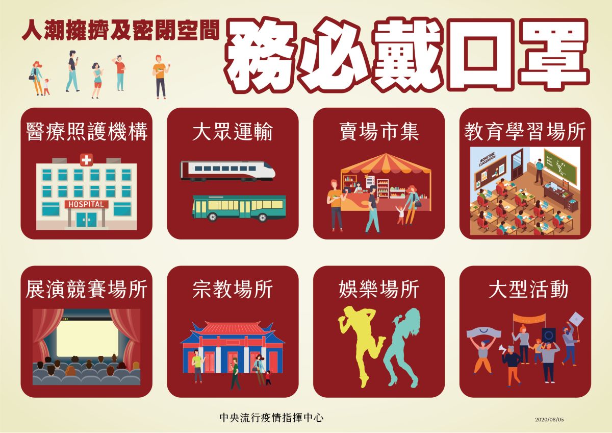 ▲中央流行疫情指揮中心今（5）日宣布，由於疫情升溫，即日起民眾出入八大場合，應配戴口罩。（圖／中央流行疫情指揮中心提供）