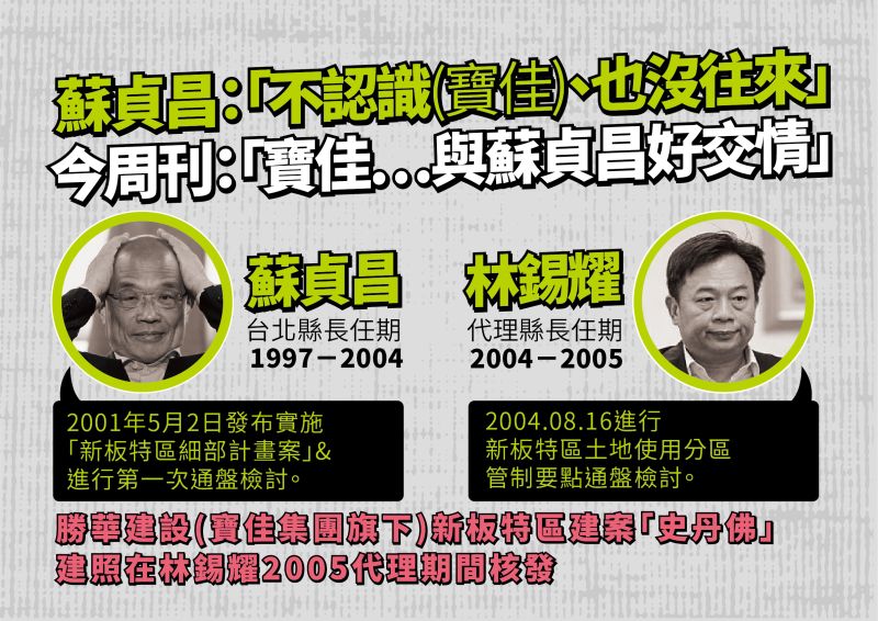 ▲國民黨指控行政院長蘇貞昌拔擢的子弟兵、第一金控董事長廖燦昌違法讓遠航超貸，全案在東窗事發後，蘇貞昌企圖切割。(