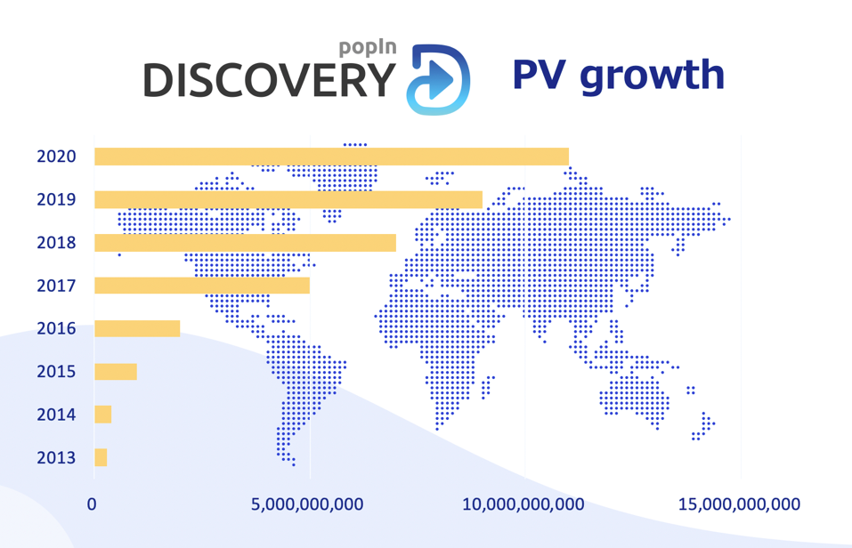 ▲ popIn Discovery是一個原生廣告網絡，以“推薦文章”的形式提供廣告. 由於這些內容類型的廣告與文章的主題有高度關聯度，因此可以用於增強公司和產品的品牌知名度。（圖／公關照片）
