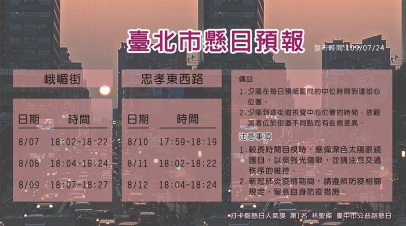 ▲台北懸日預報｜The timetable of the Taipeihenge this year. (Courtesy of CWB)