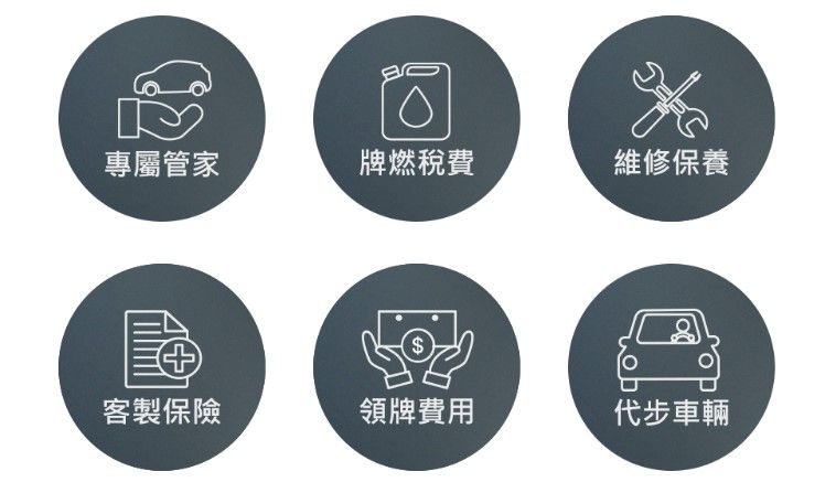 ▲最讓駕駛者最放心的部分,就是車子的大小雜事,包括保險、牌燃稅費繳納、定期保養維修、維修代步車輛等,皆有和運專屬服務管家一手包辦(圖/和運租車官網)