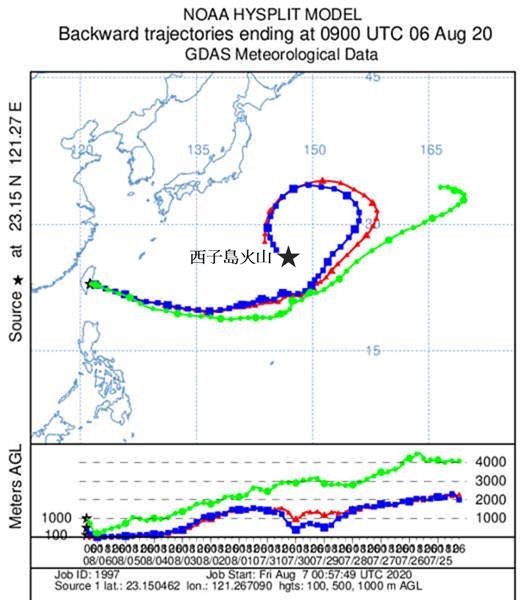 ▲日本西之島火山灰氣流逆軌跡圖。（圖／環保署提供）