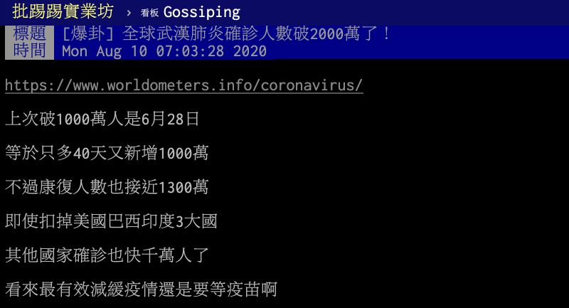 ▲世界實時統計數據網站《Worldometer》資料顯示,截至台灣時間10日上午9時0分,全球新冠肺炎確診人數已經突破2000萬人次,高達73萬多例死亡,128萬多人康復。(圖/翻攝自PTT)