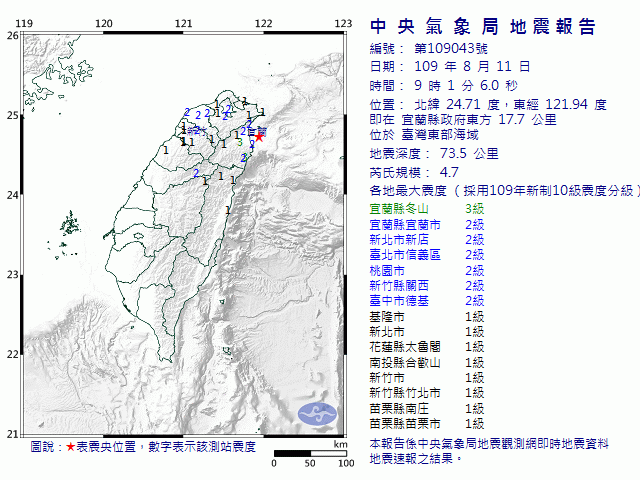 ▲今（ 11 ）日上午 09:01 宜蘭近海發生芮氏規模 4.7 地震。（圖／氣象局）