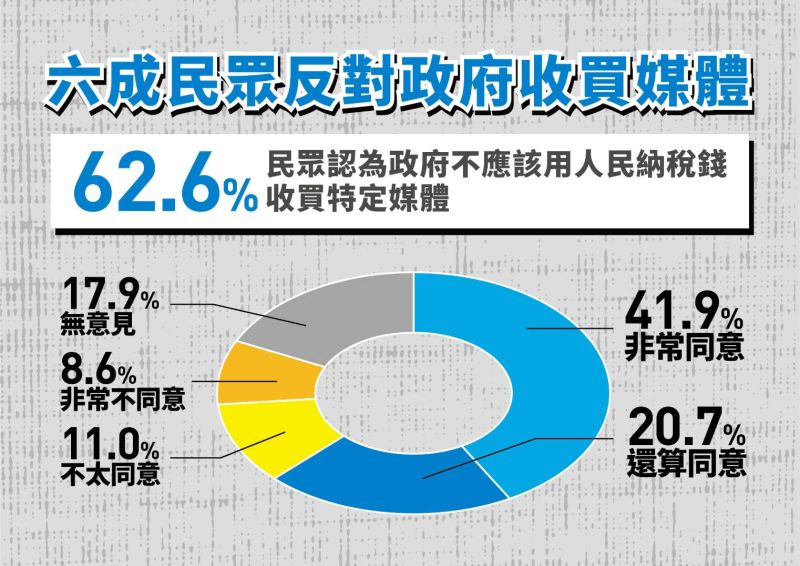▲國民黨11日公布蔡政府民調,指出蔡政府近期爆發多起弊案,有過半民眾認為行政院長蘇貞昌應負起連帶責任。(圖/國民黨提供)