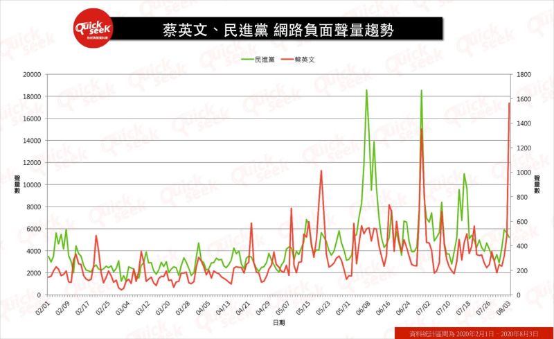 ▲蔡英文、民進黨