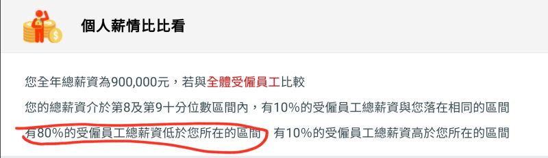 ▲原PO實際透過行政院主計總處薪情平台的「個人薪資比比看」頁面查詢,發現年薪90萬已經贏過80%的受薪階級。(圖/翻攝PTT)