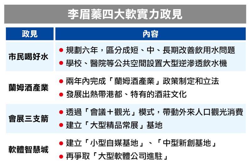 ▲四大政見。(圖/公關照片)